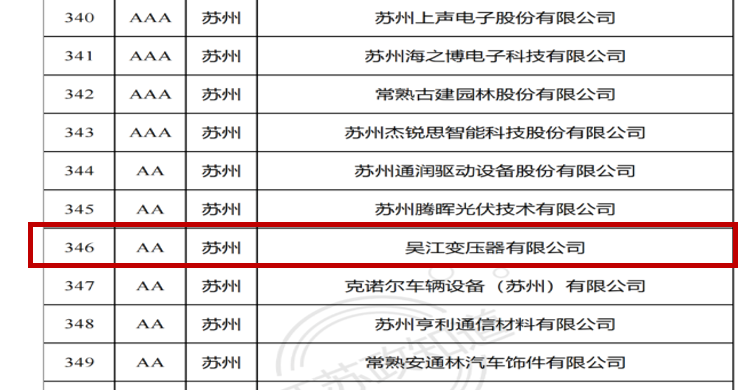 榮獲江蘇省兩化融合管理體系貫標(biāo)示范企業(yè)稱號